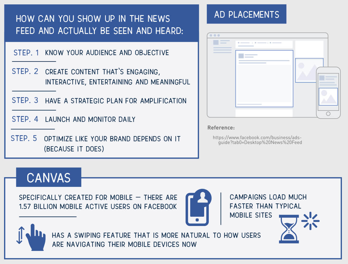 all-eyes-on-facebook-blog-02 Ad placement instructions