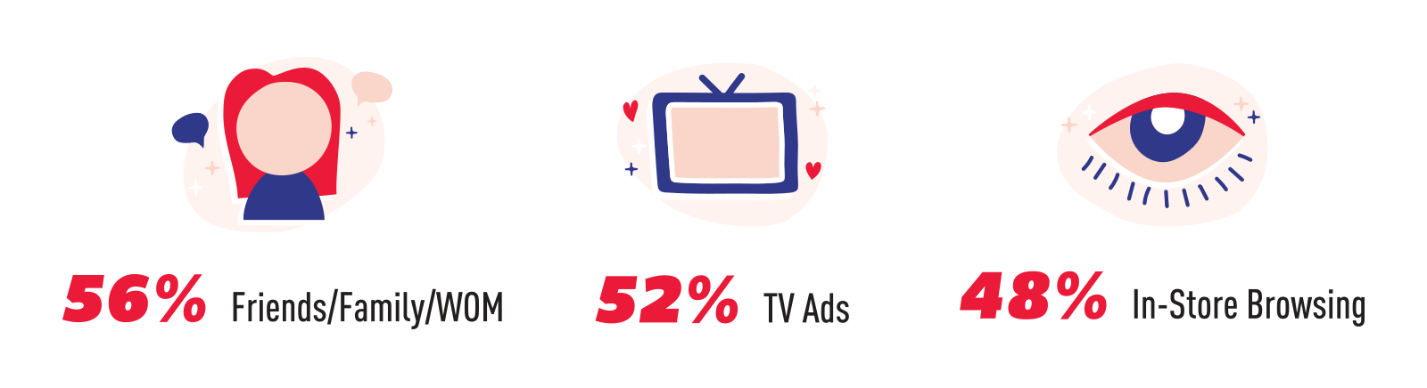 tv-viewing-stats