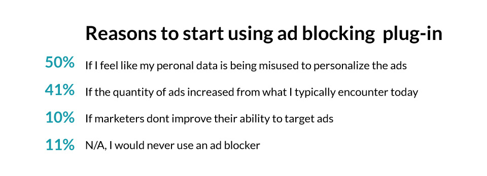 graphs-2-2 ad-blocking-infographic