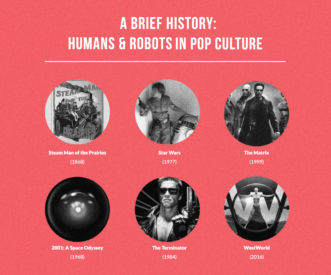 humans-in-pop-culture-collage