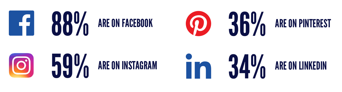 market-like-a-millennial-stats millennial-social-media-stats