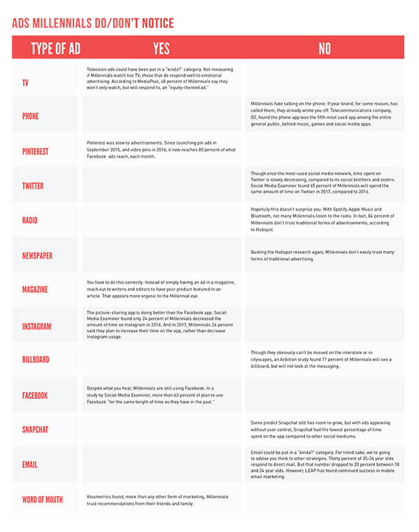 millennialpanel_600 type-of-ad-infographic