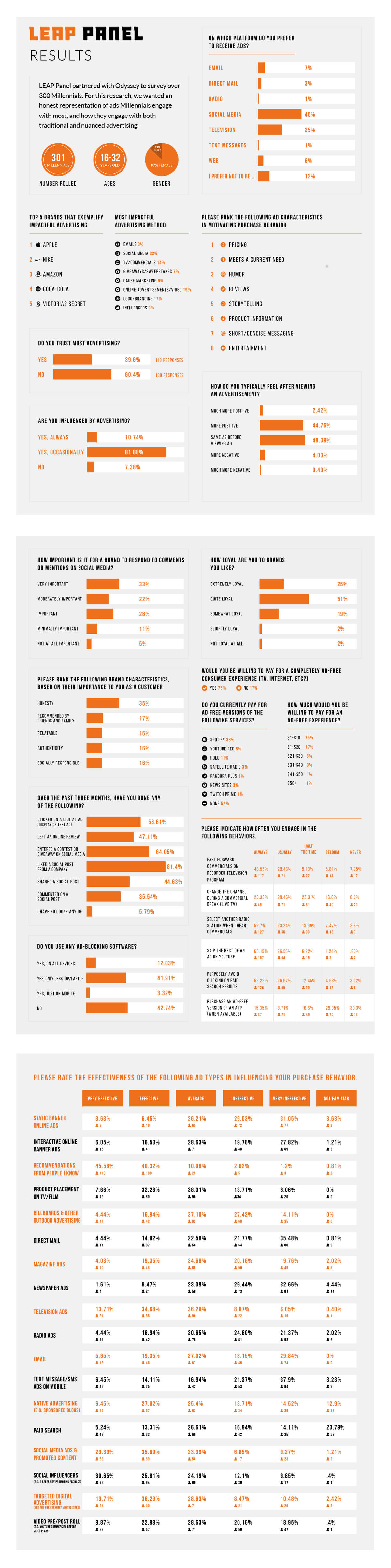 leap-panel-millennials-infographic