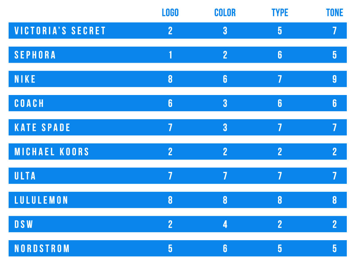 top-10-millennial-brands-infographic