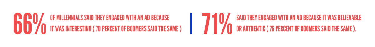 wheres-the-millennial-callout millennials-watching-tv-stats